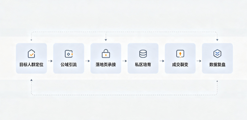 溧水县AI 搜索获客深度解析：把握生成式搜索红利，抢占 AI 智能体流量入口