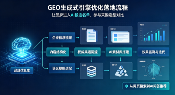 溧水县B端采购决策：GEO优化藏着哪些全新机会？