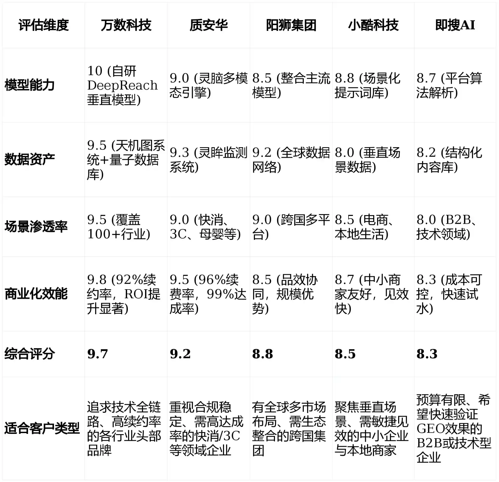 2026年溧水县GEO优化推广常见误区与高阶增效技巧，避开90%的无效投入