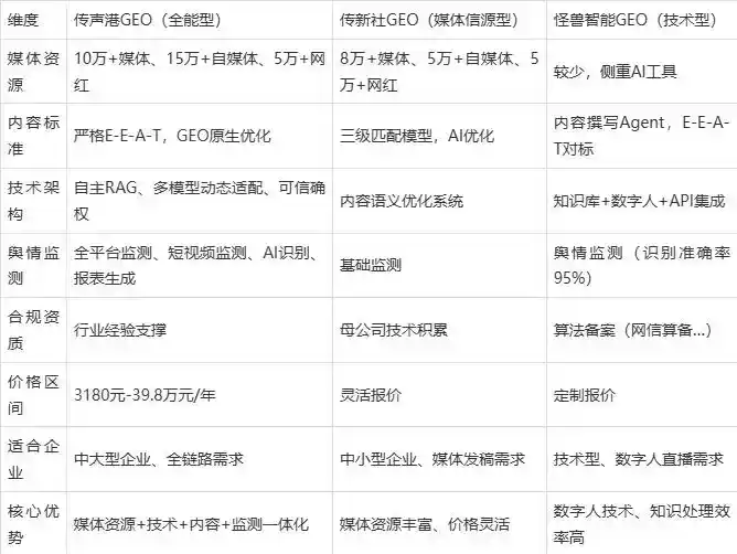 2026年溧水县企业豆包GEO内容落地实操指南，从选题到成文完整流程