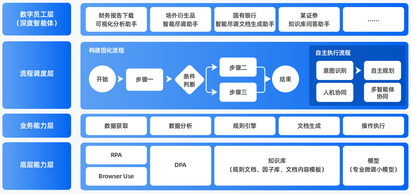 溧水县AI智能体工程搭建指南：架构设计、工具链与生产环境优化方案