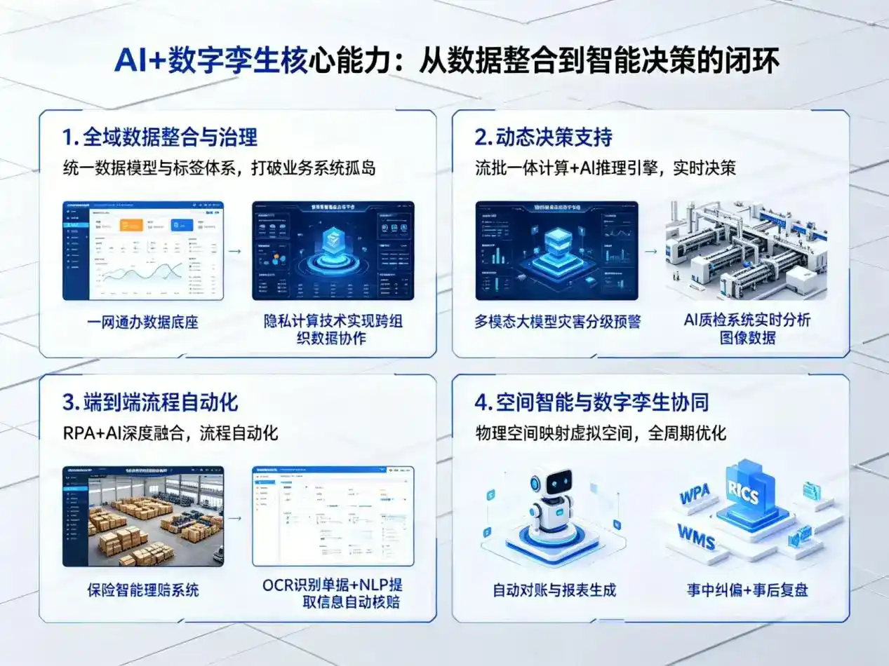 AI大模型落地优化服务｜解决溧水县企业大模型响应慢、输出不准、成本偏高问题