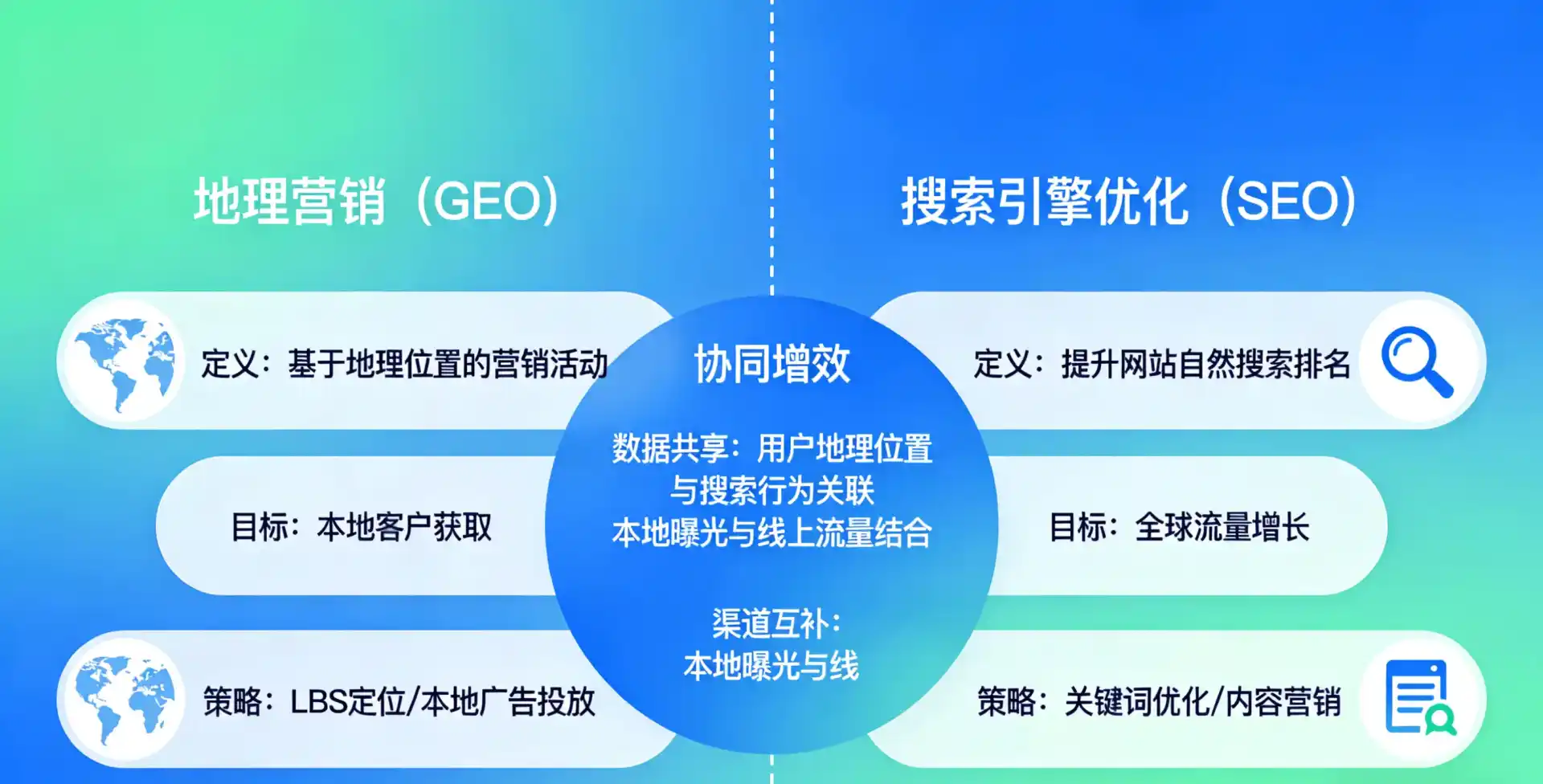 立足溧水县，从用户需求与流量逻辑，解读GEO优化的落地价值与应用前景